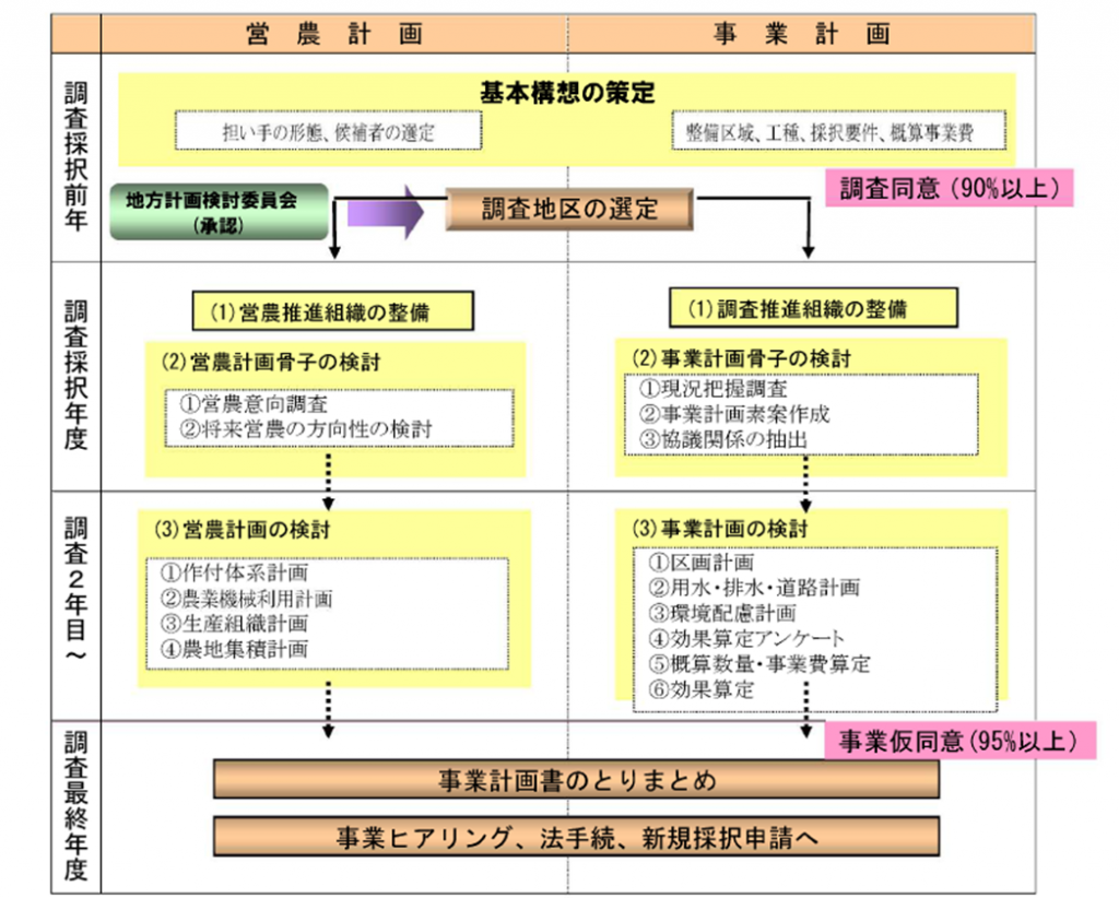 ながれ２