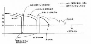 施設管理あれこれ　04