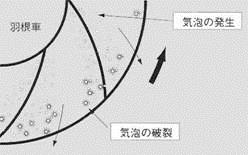 キャビテーション　02